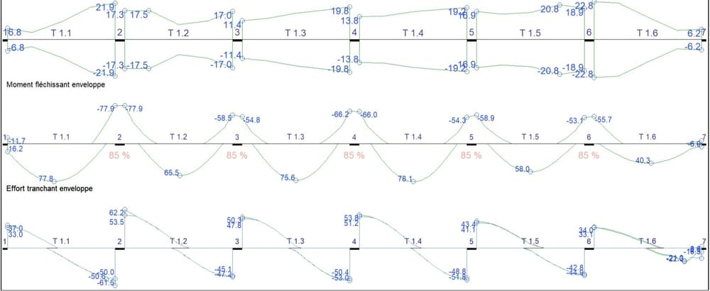 Commercial centre, Marrakech